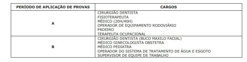 provas 12 - Concurso Prefeitura de Guaíra SP: Provas suspensas