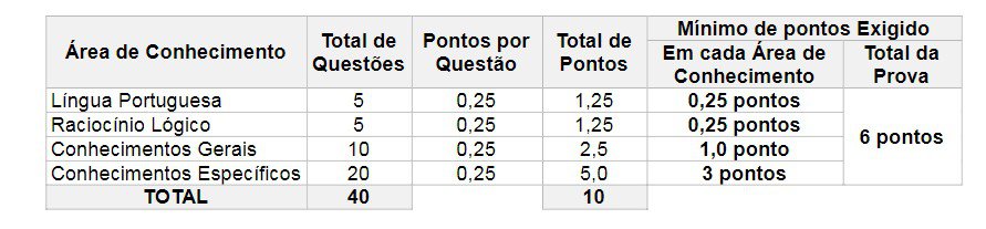 provas 17 - Concurso IAT PR 2020: Inscrições Encerradas