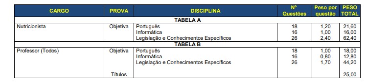 provas 2  - Concurso Prefeitura Santa Maria RS