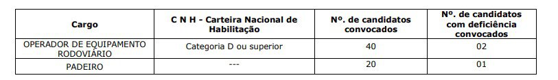 Concurso Prefeitura de Guaíra SP: Provas suspensas provas 2 3 - Concurso Prefeitura de Guaíra SP: Provas suspensas