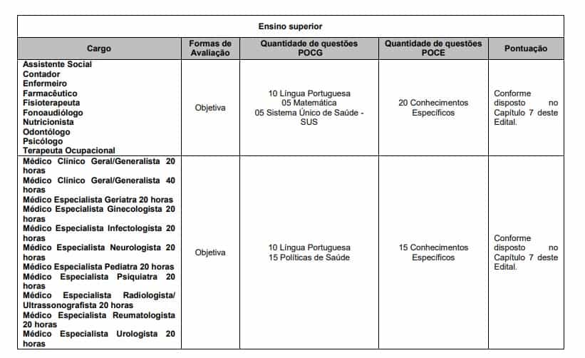 provas 2 4 - Concurso Fundação de Saúde Pública de São Sebastião SP: Inscrições Encerradas