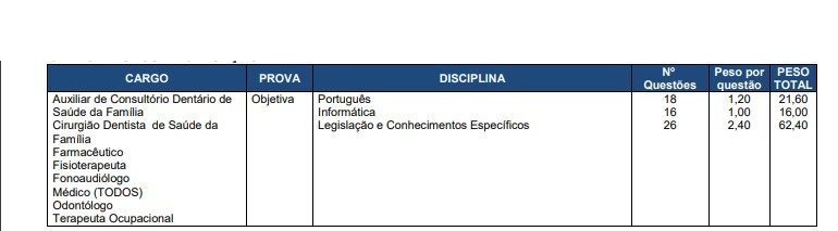 provas 3 1 e1581348431825 - Concurso Prefeitura Santa Maria RS