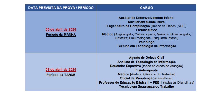 provas 3 - Concurso Prefeitura de Santana de Parnaíba (SP) 2020: Inscrições Encerradas