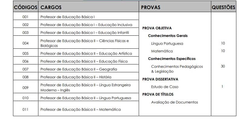 Concurso Prefeitura de Ilhabela SP Professores 2020 provas 4 - Concurso Prefeitura de Ilhabela SP Professores 2020