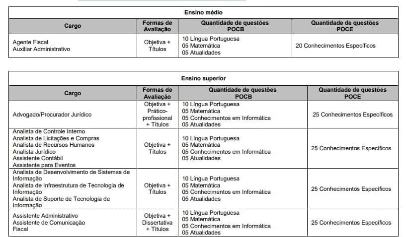 Concurso CRO SP: Inscrições Encerradas provas 5 - Concurso CRO SP: Inscrições Encerradas