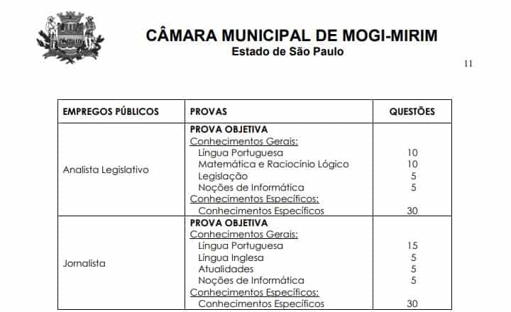 Concurso Câmara de Mogi Mirim SP provas 7 - Concurso Câmara de Mogi Mirim SP