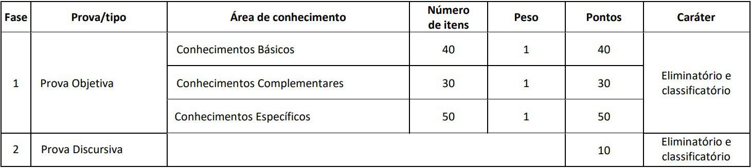 Concurso CRB 1: inscrições Encerradas provas Concurso CRB 1 - Concurso CRB 1: inscrições Encerradas