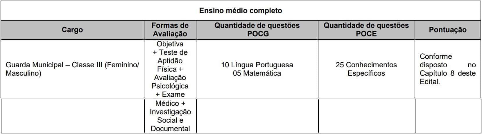 provas Concurso Guarda Municipal de Nova Iguaçu RJ - Concurso Guarda Municipal de Nova Iguaçu RJ: Provas adiadas