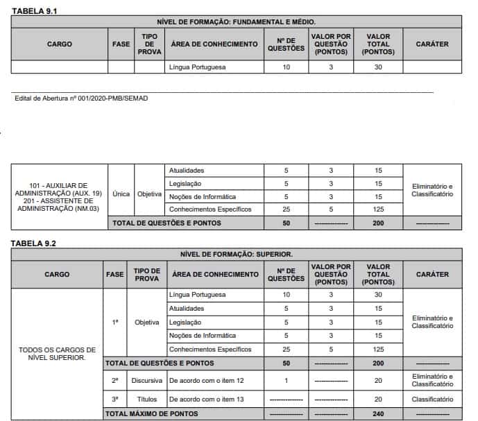 provas aocp 1 - Concurso SEMAD Belém PA: Inscrições Abertas para 478 vagas