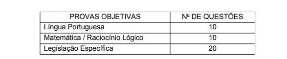 Concurso CRECI RN: Inscrições Encerradas São 10 vagas de níveis médio e superior provas comp - Concurso CRECI RN: Inscrições Encerradas São 10 vagas de níveis médio e superior