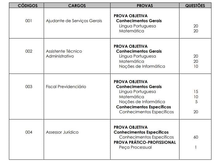 provas concurso horto - Concurso Hortoprev SP: Certame suspenso