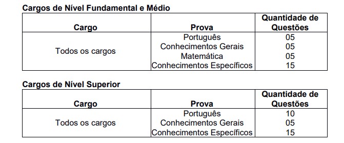 provas conscam - Concurso Prefeitura de Rio Pomba MG: Concurso Suspenso!