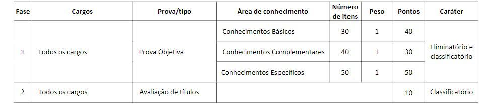 provas craba - Concurso CRA BA: Inscrições Encerradas!