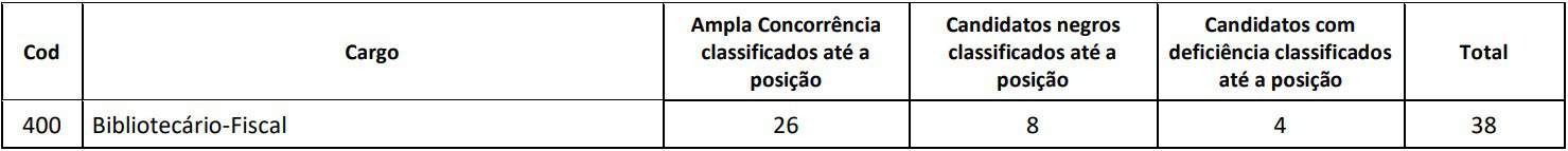 Concurso CRB 1: inscrições Encerradas provas discursivas Concurso CRB 1 - Concurso CRB 1: inscrições Encerradas