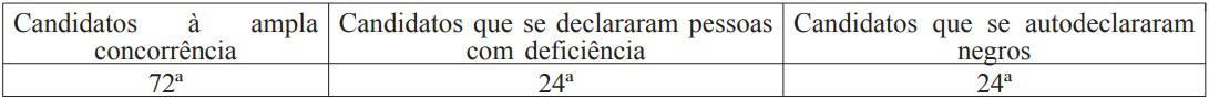 Concurso TCDF: Resultado provisório nas provas objetivas provas discursivas concurso TCDF - Concurso TCDF: Resultado provisório nas provas objetivas