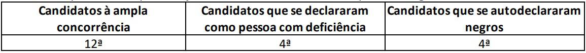 provas discursivas concurso tcdf procurador - Concurso TCDF Procurador: Saiu o Edital! Sal&aacute;rio de R$ 33.689,10!