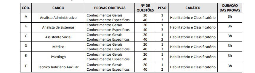 provas fcc - Concurso TJ SC 2020: Suspenso temporariamente