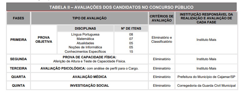 Concurso GCM da Prefeitura Cajamar SP: Provas Suspensas provas guarda municipal - Concurso GCM da Prefeitura Cajamar SP: Provas Suspensas