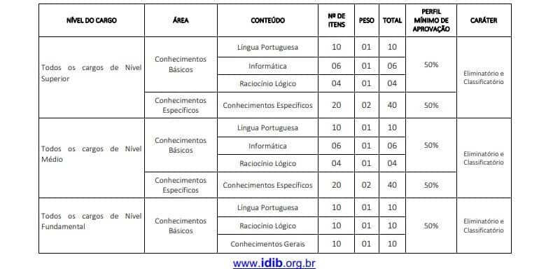 Concurso Prefeitura de Itapuranga GO: Provas adiadas provas idib - Concurso Prefeitura de Itapuranga GO: Provas adiadas