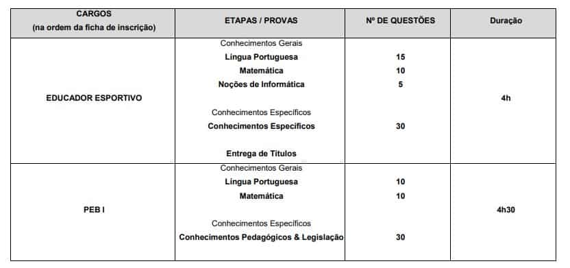 Concurso Prefeitura de Jundiaí SP Educação: Suspenso Temporariamente provas prof - Concurso Prefeitura de Jundiaí SP Educação: Suspenso Temporariamente