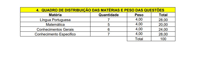 provas provas 2 - Concurso Prefeitura de Cachoeira Alta GO: Edital Suspenso