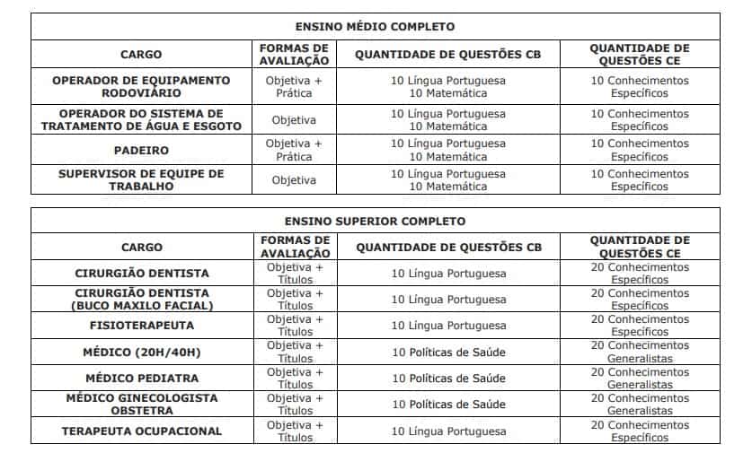 provas provas p - Concurso Prefeitura de Guaíra SP: Provas suspensas