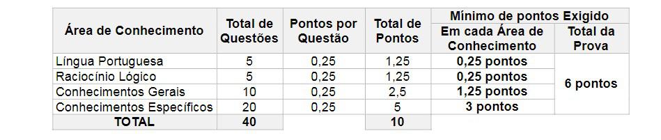 provas seap - Concurso SEJUF PR: Inscrições Abertas para 69 vagas!