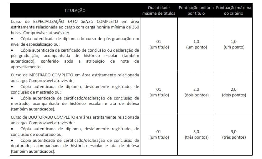 Concurso Prefeitura de Delmiro Gouveia AL: Provas dias 03 e 04 de Outubro! provas titulos - Concurso Prefeitura de Delmiro Gouveia AL: Provas dias 03 e 04 de Outubro!