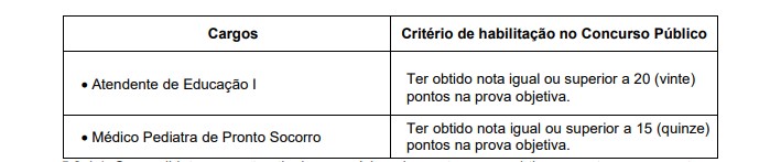 provasss - Concurso Prefeitura de Praia Grande SP