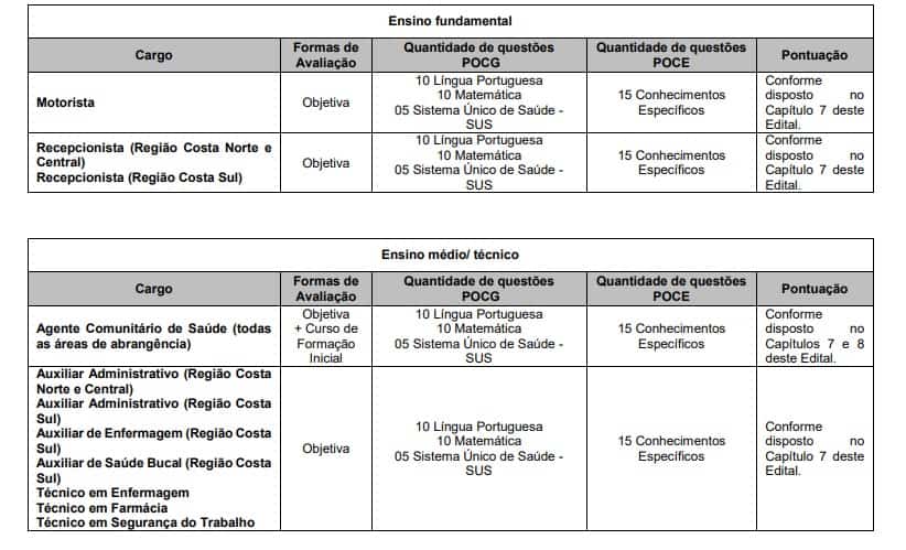 provasssss - Concurso Fundação de Saúde Pública de São Sebastião SP: Inscrições Encerradas