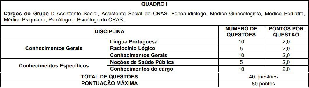 quadro I Concurso Prefeitura Cristiano Otoni - Concurso Prefeitura Cristiano Otoni (MG) 2020: Inscrições Encerradas