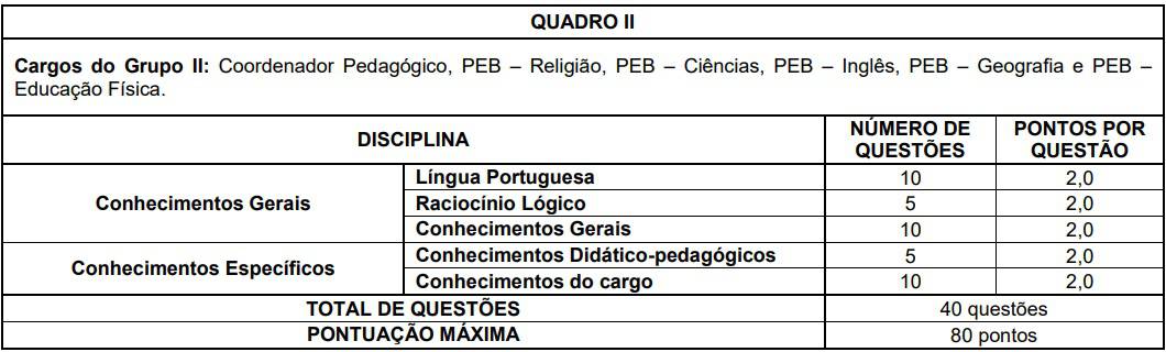 quadro II Concurso Prefeitura Cristiano Otoni - Concurso Prefeitura Cristiano Otoni (MG) 2020: Inscrições Encerradas