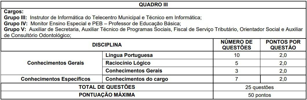 quadro III Concurso Prefeitura Cristiano Otoni - Concurso Prefeitura Cristiano Otoni (MG) 2020: Inscrições Encerradas