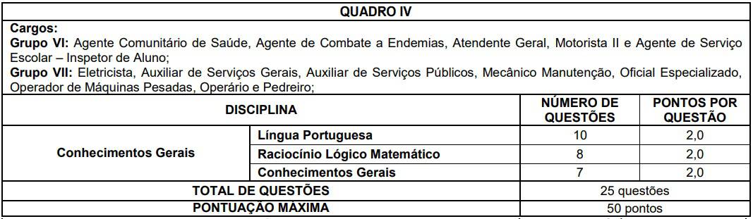 quadro IV Concurso Prefeitura Cristiano Otoni - Concurso Prefeitura Cristiano Otoni (MG) 2020: Inscrições Encerradas