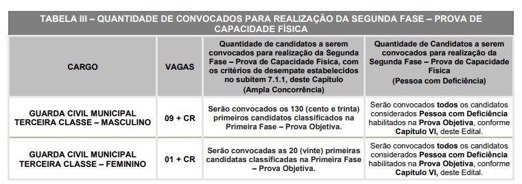 Concurso GCM da Prefeitura Cajamar SP: Provas Suspensas segunda fase - Concurso GCM da Prefeitura Cajamar SP: Provas Suspensas