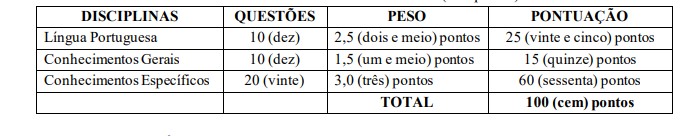 superior provasr 1 - Concurso Prefeitura de Novo Mundo MT: Locais de Provas!