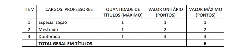 Concurso Prefeitura de Itapuranga GO: Provas adiadas títulos 2 - Concurso Prefeitura de Itapuranga GO: Provas adiadas