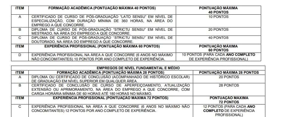 Concurso FeSaúde de Niterói RJ: Inscrições encerradas títulos fesaude - Concurso FeSaúde de Niterói RJ: Inscrições encerradas