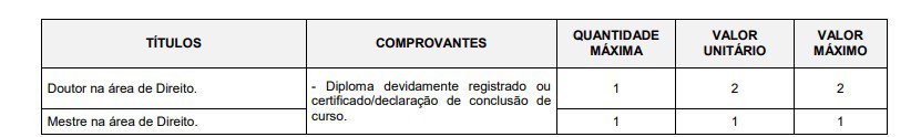 t&iacute;tulos pgm - Concurso PGM de Jundia&iacute; SP: Suspenso