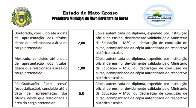 Concurso Prefeitura de Novo Horizonte do Norte MT títulos.. - Concurso Prefeitura de Novo Horizonte do Norte MT