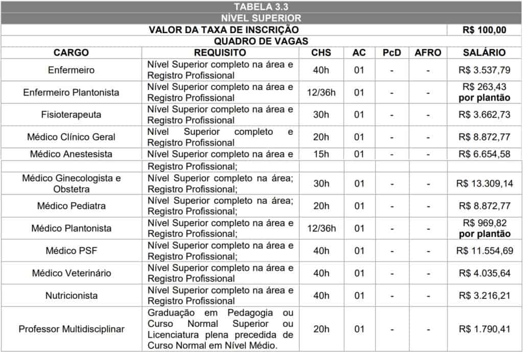 Concurso Prefeitura de Loanda PR: Suspenso tabela nivel superior 1024x689 - Concurso Prefeitura de Loanda PR: Suspenso