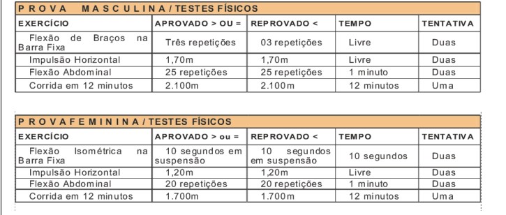 Concurso Prefeitura de Serrinha BA 2020 taf serrinha - Concurso Prefeitura de Serrinha BA 2020