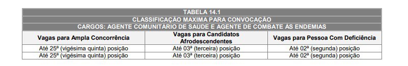 Concurso Prefeitura de Loanda PR: Suspenso taf - Concurso Prefeitura de Loanda PR: Suspenso