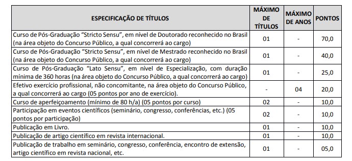 titulos 1 1 - Concurso Prefeitura de Jacaraú PB