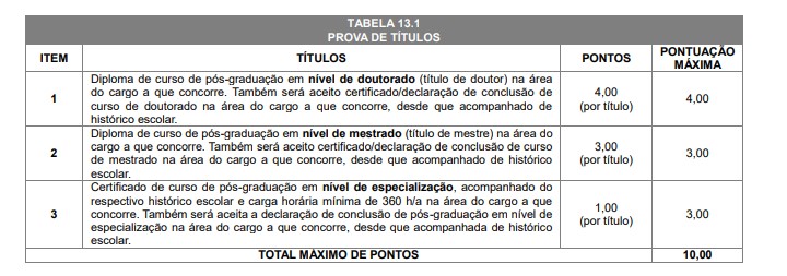 Concurso Prefeitura de Loanda PR: Suspenso titulos 4 - Concurso Prefeitura de Loanda PR: Suspenso