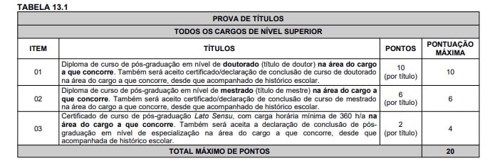 titulos aocp 1 - Concurso SEMAD Belém PA: Inscrições Abertas para 478 vagas