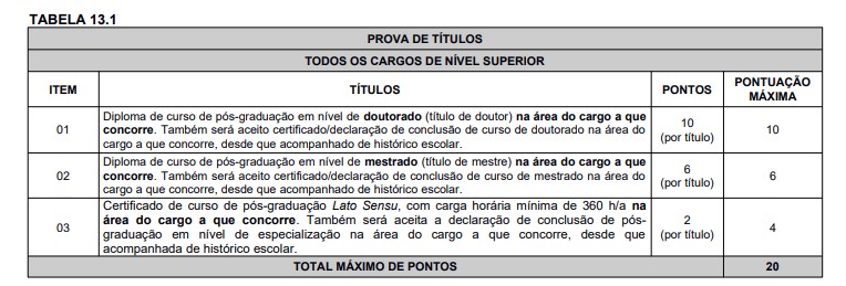 Concurso SEMEC Belém PA: Inscrições encerradas. Provas suspensas! titulos aocp - Concurso SEMEC Belém PA: Inscrições encerradas. Provas suspensas!