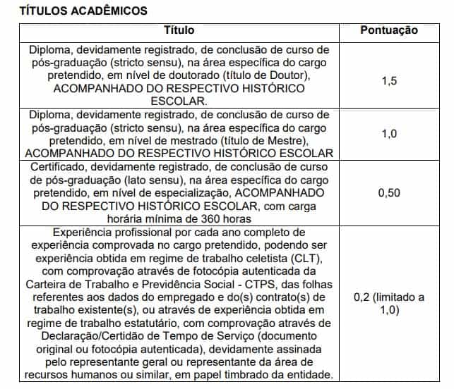 titulos conscam - Concurso Prefeitura de Rio Pomba MG: Concurso Suspenso!