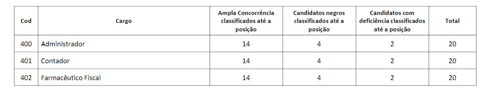 titulos nv - Concurso CRF AP: Inscrições Prorrogadas! Provas Adiadas!
