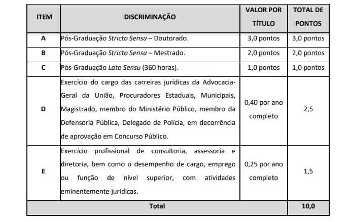 titulos proc - Concurso PGM Vitória ES: Inscrições encerradas